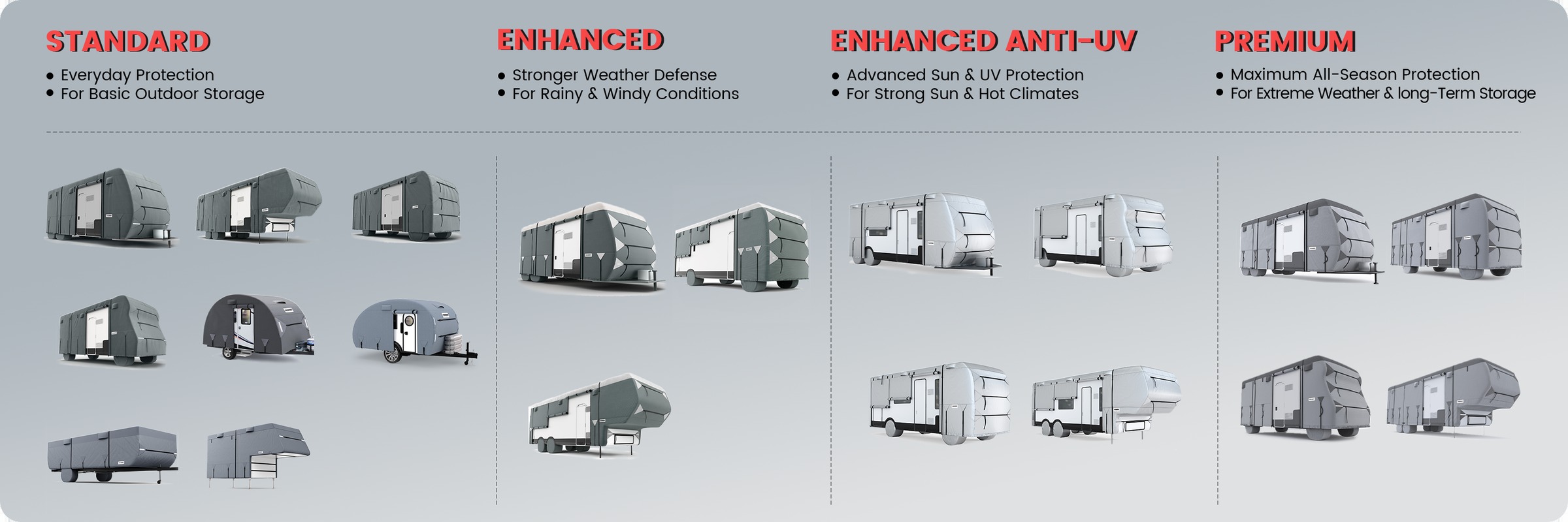 KING BIRD RV cover series comparison: Standard, Enhanced, Enhanced Anti-UV and Premium, with the RV types covered by each series